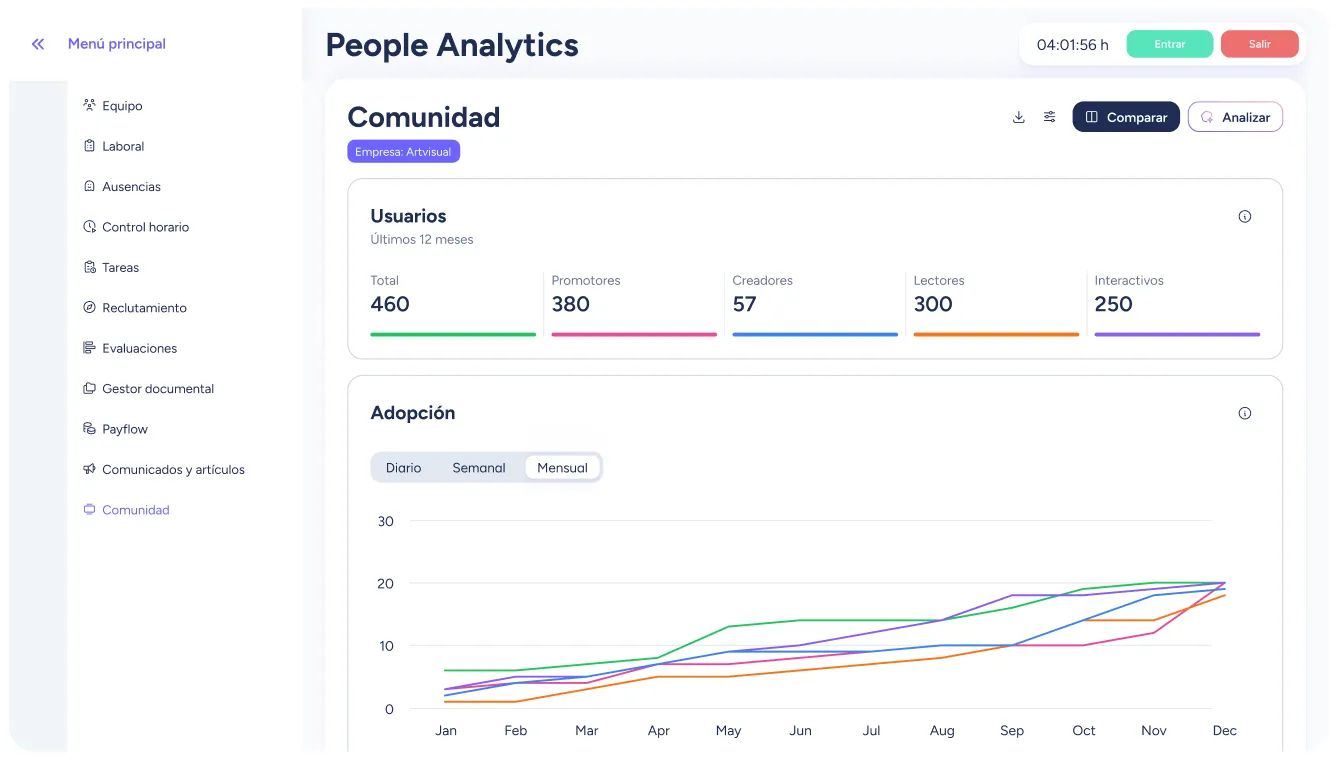 People Analytics