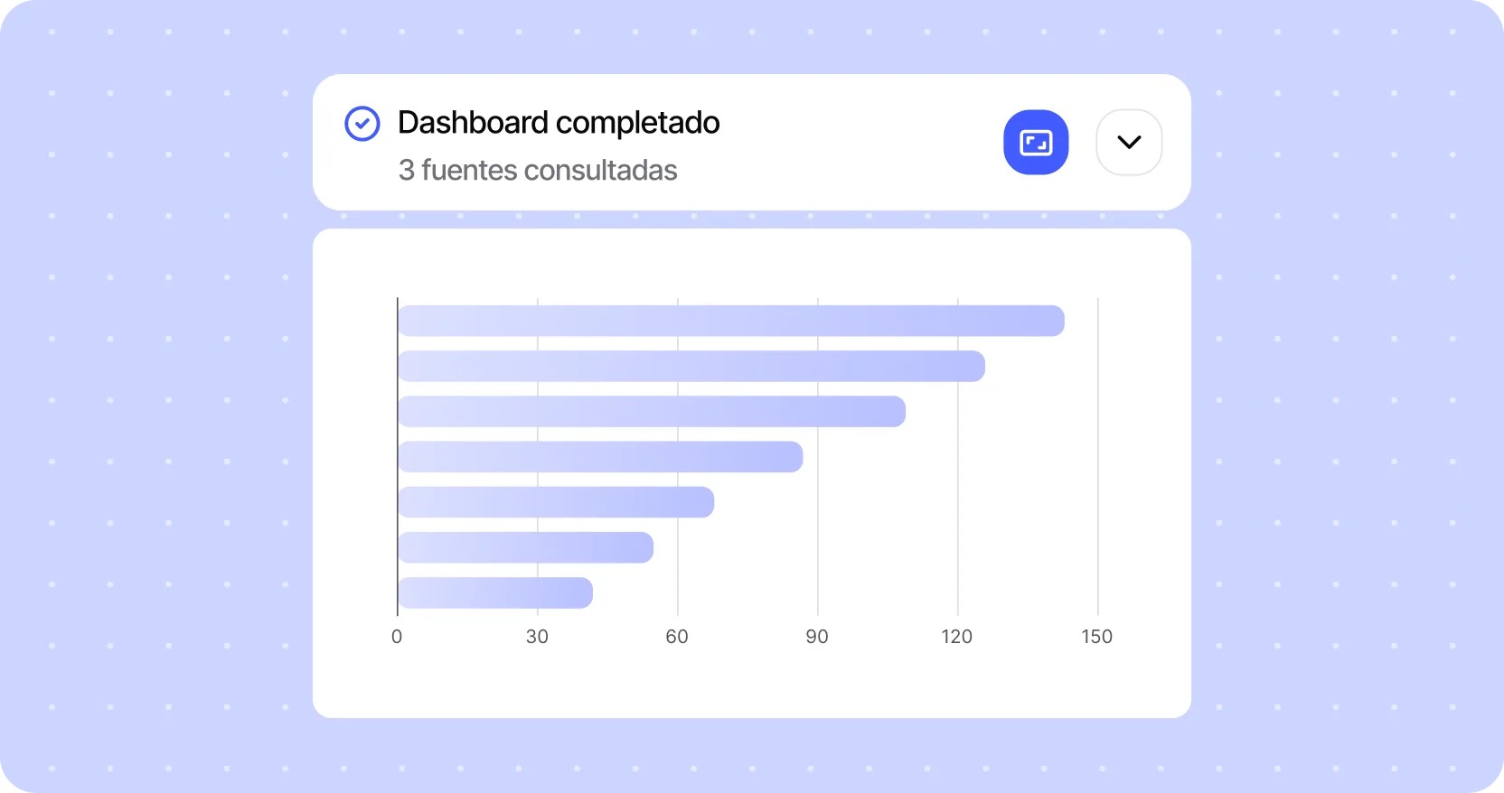 Sesame Cowork — Generar dashboards