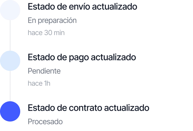 Estado de pedidos en tiempo real