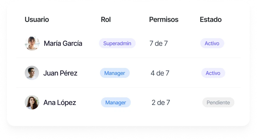 Renovaciones centralizadas