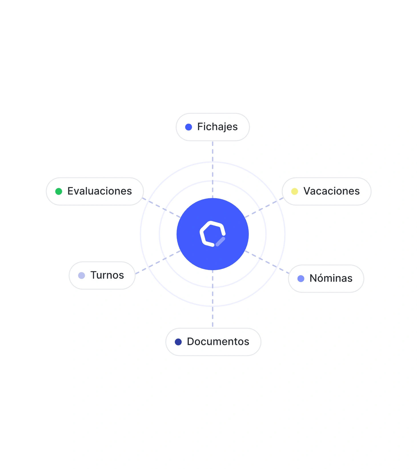 Fuentes de datos conectadas a Sesame Intelligence