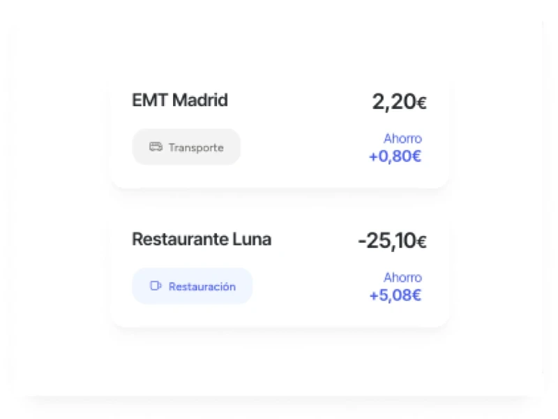 Ahorro conseguido con retribución flexible