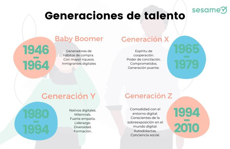 Talento humano y sus características