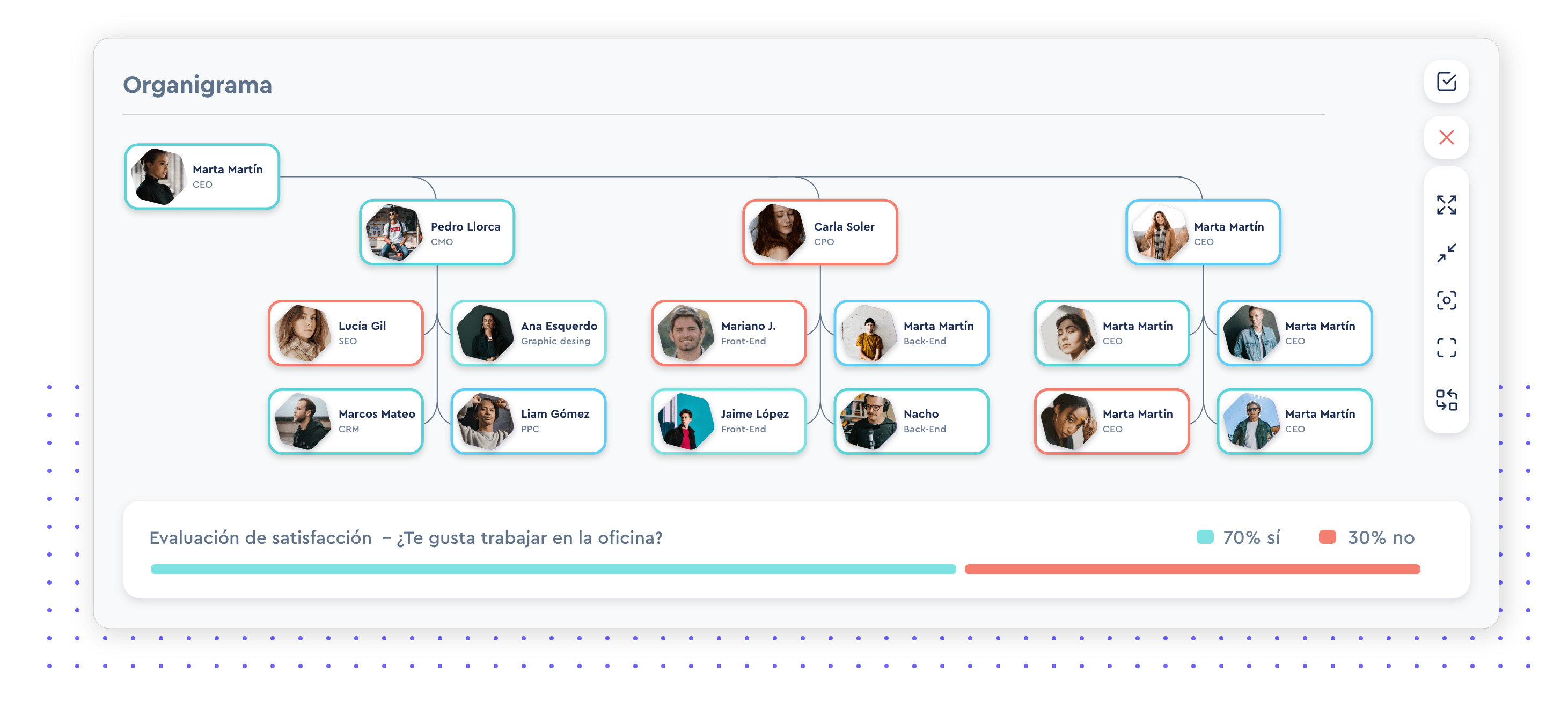 organigrama circular