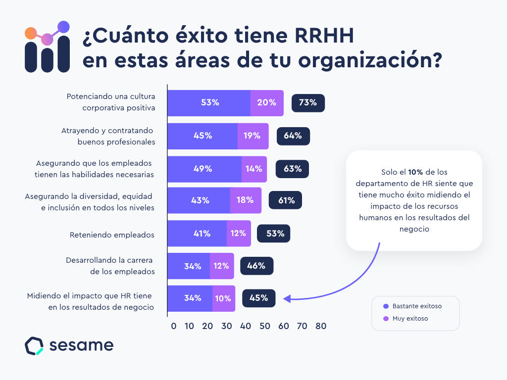 software de people analytics