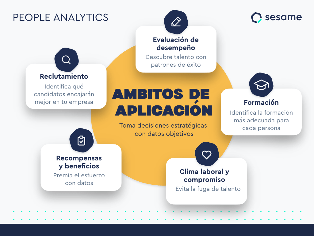 Ámbitos de aplicación de People Analytics people analytics