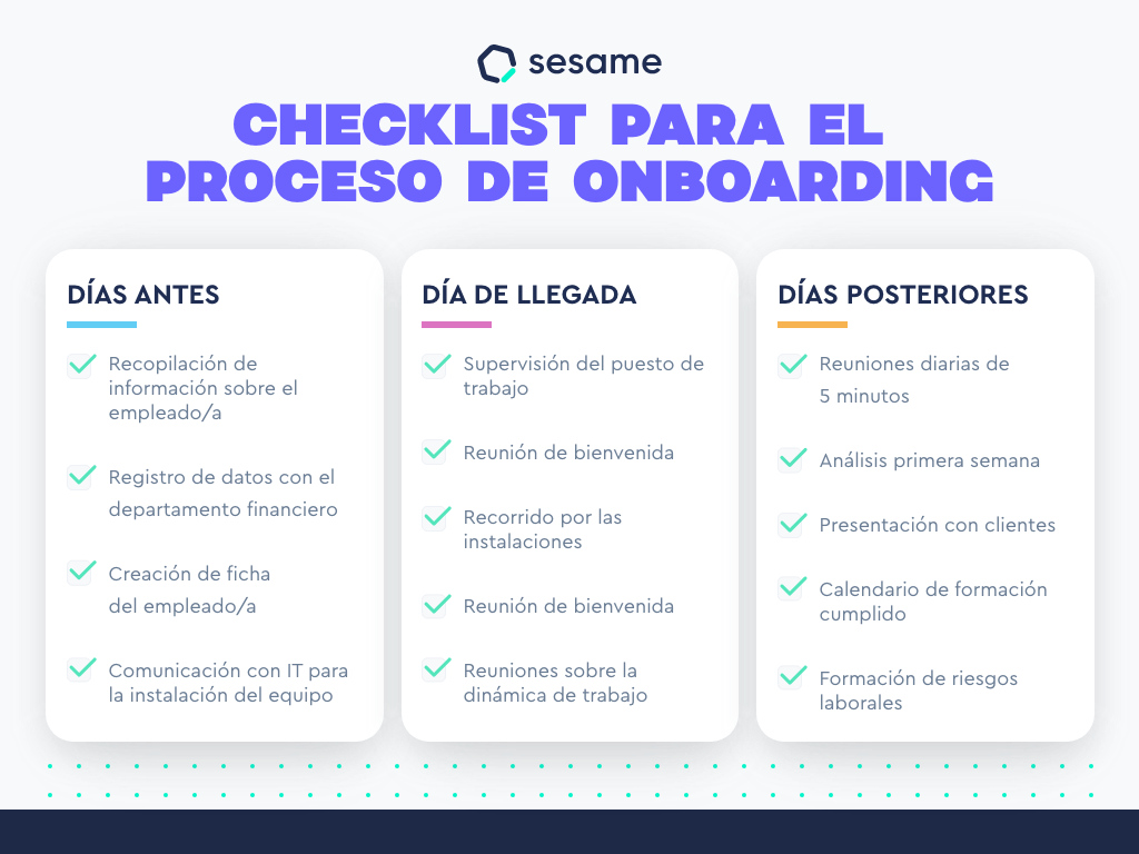 Proceso de onboarding digital