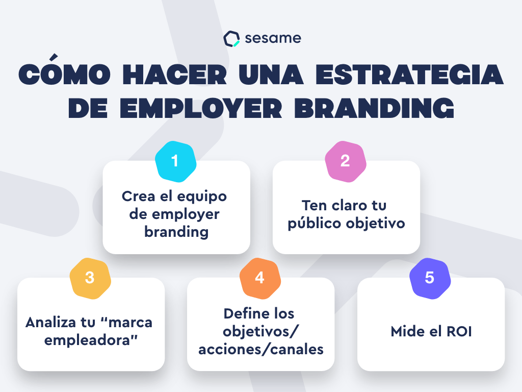 Pasos employer branding digital