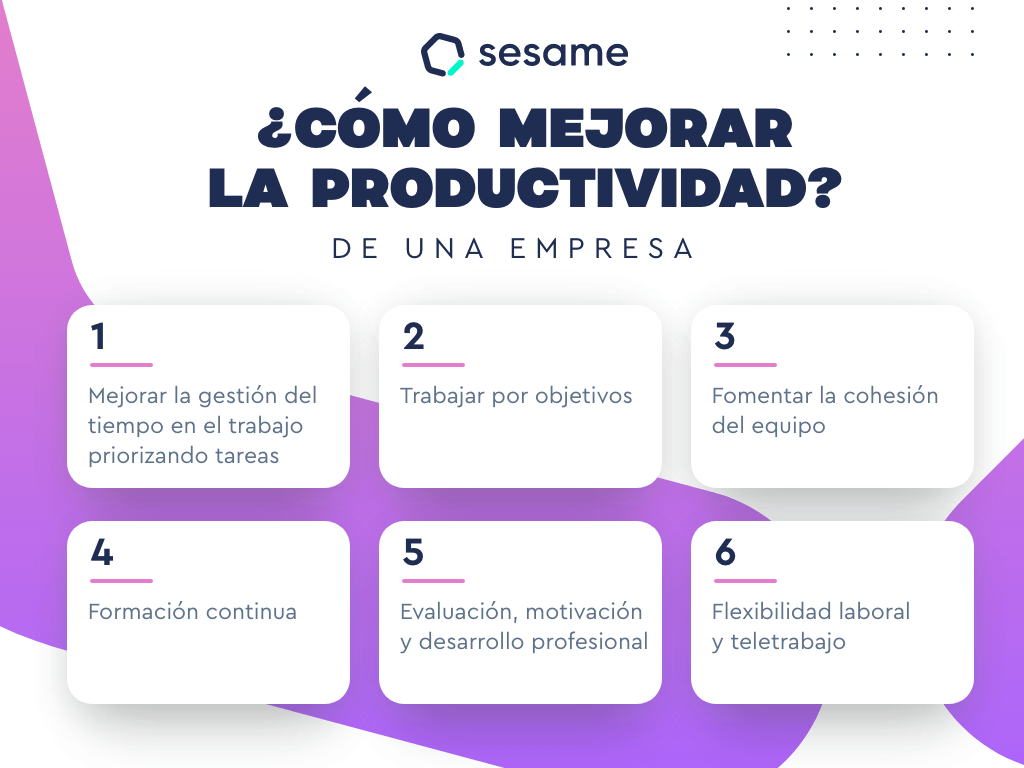 Formas de mejorar la productividad