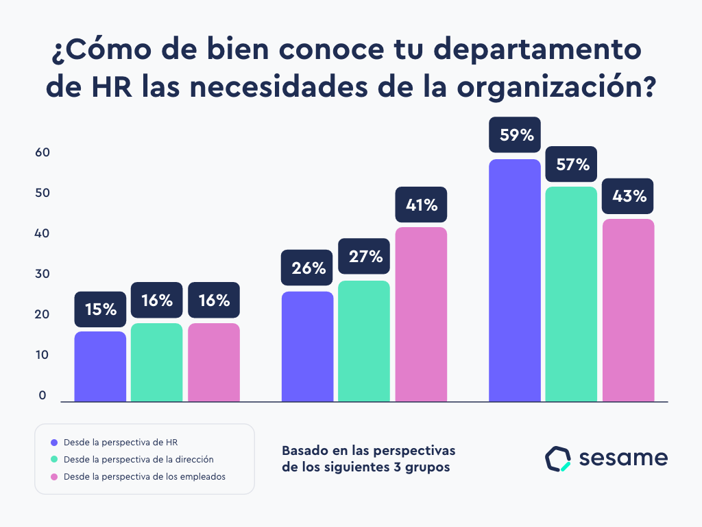 Gestión del talento humano en la empresa. Guía estratégica ?