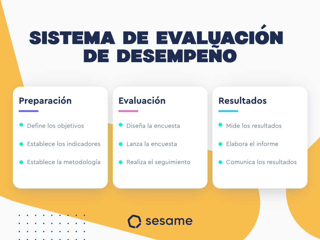 Sistema de evaluación de desempeño