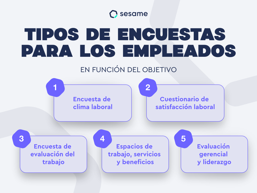 Tipos de encuestas laborales