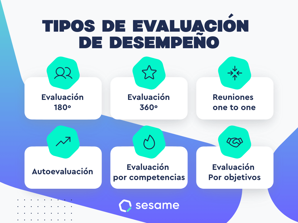 Métodos de evaluación del desempeño