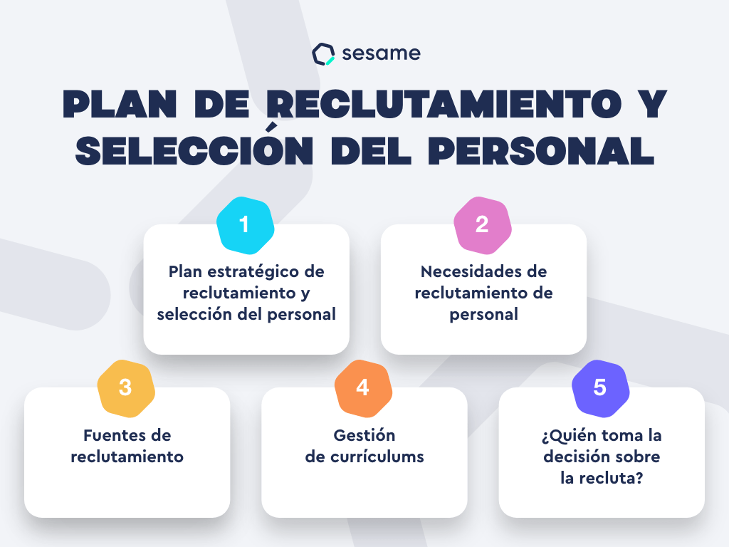 reclutamiento de personal fases infografia