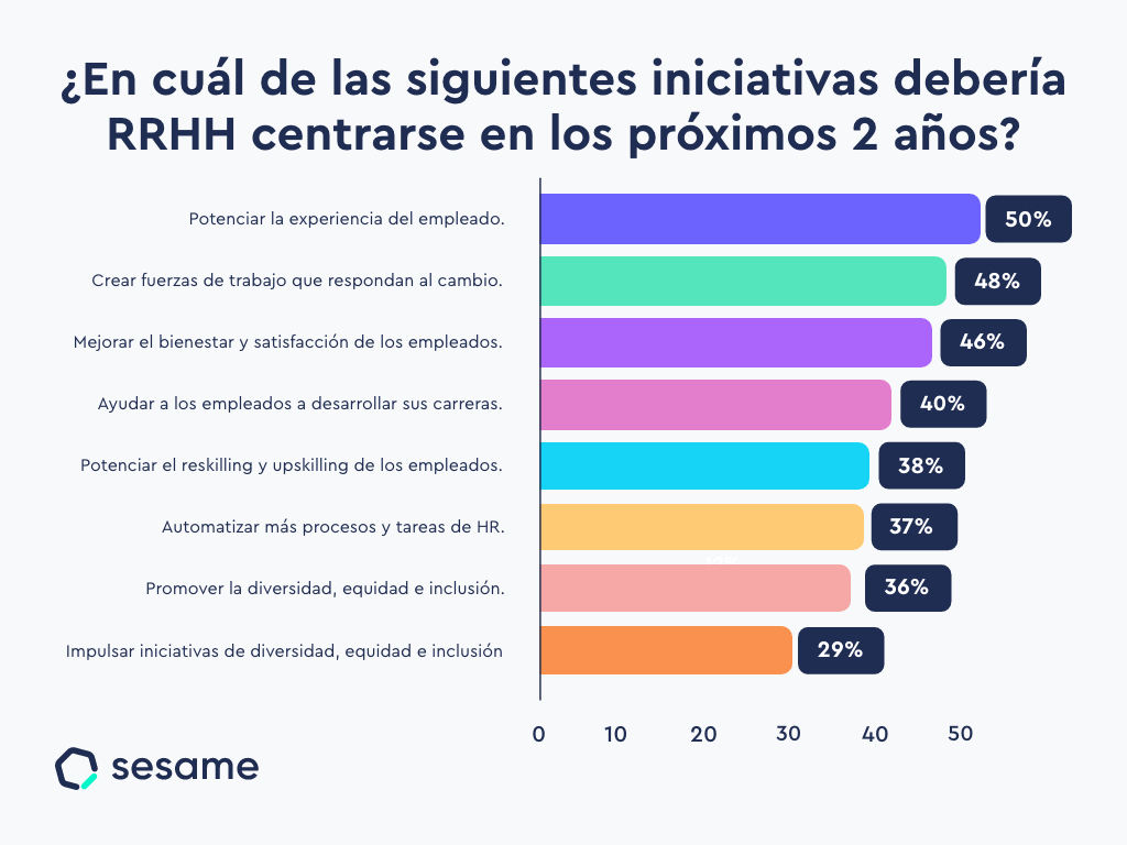 evaluacion y satisfaccion laboral