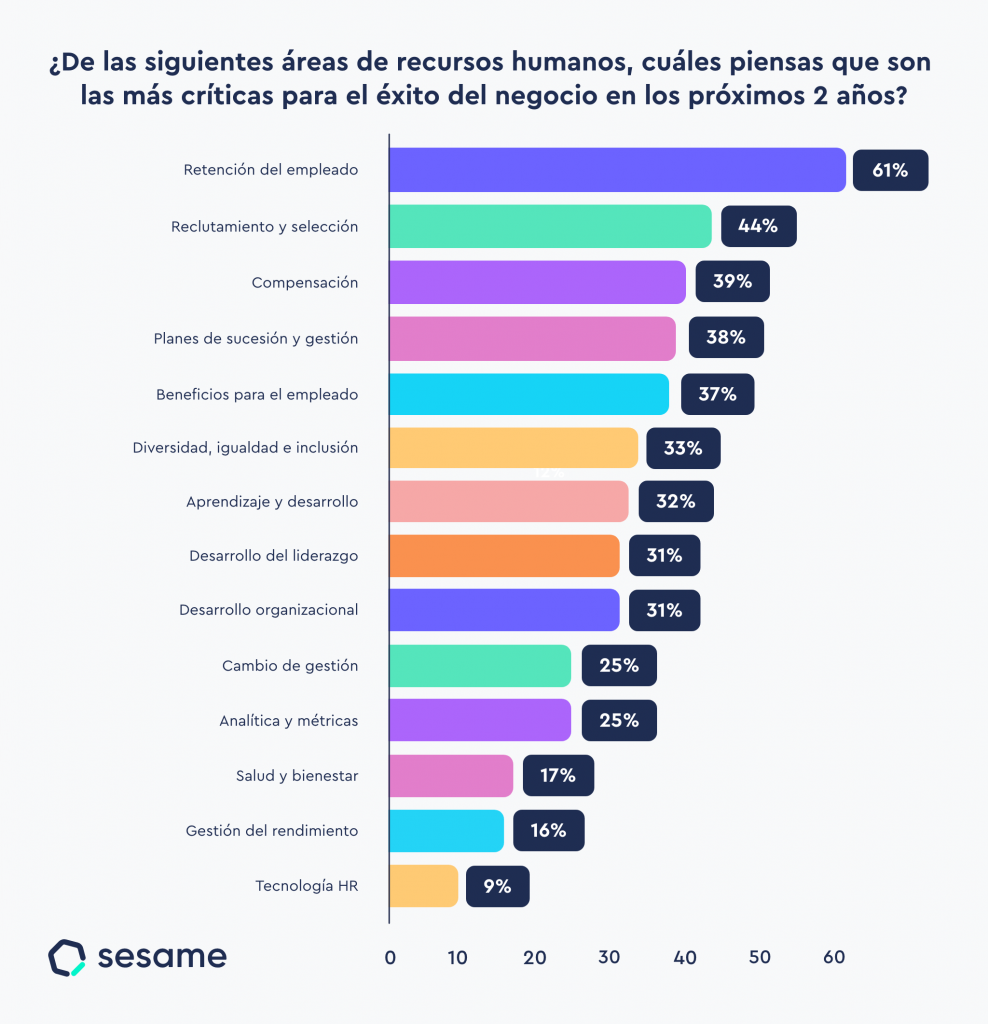 Atracción mensual de bonificaciones