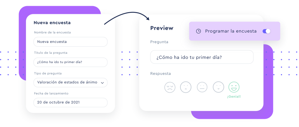 encuestas laborales para medir kpis de recursos humanos