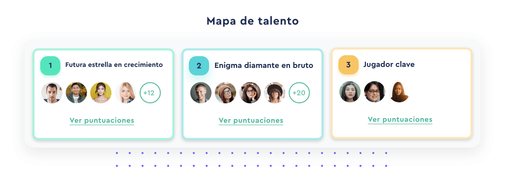 evaluaciones desempeño y formación del empleado