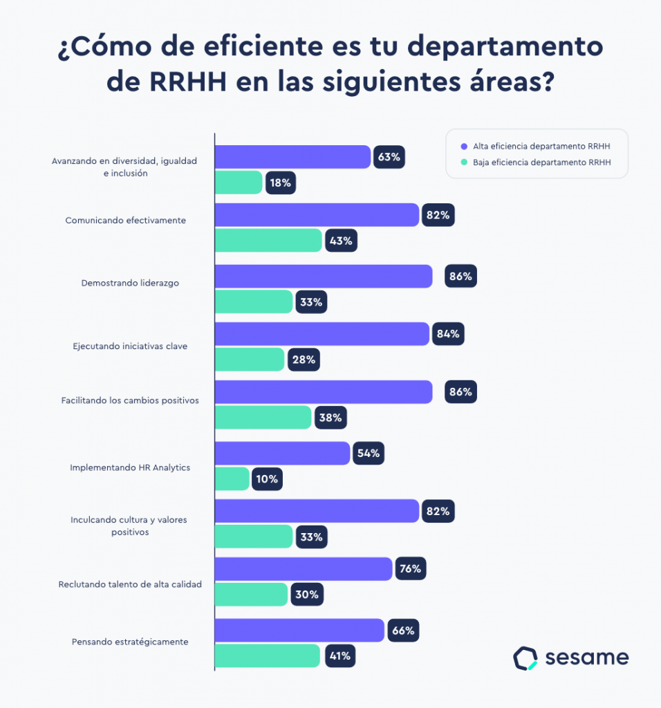 portal de empleados