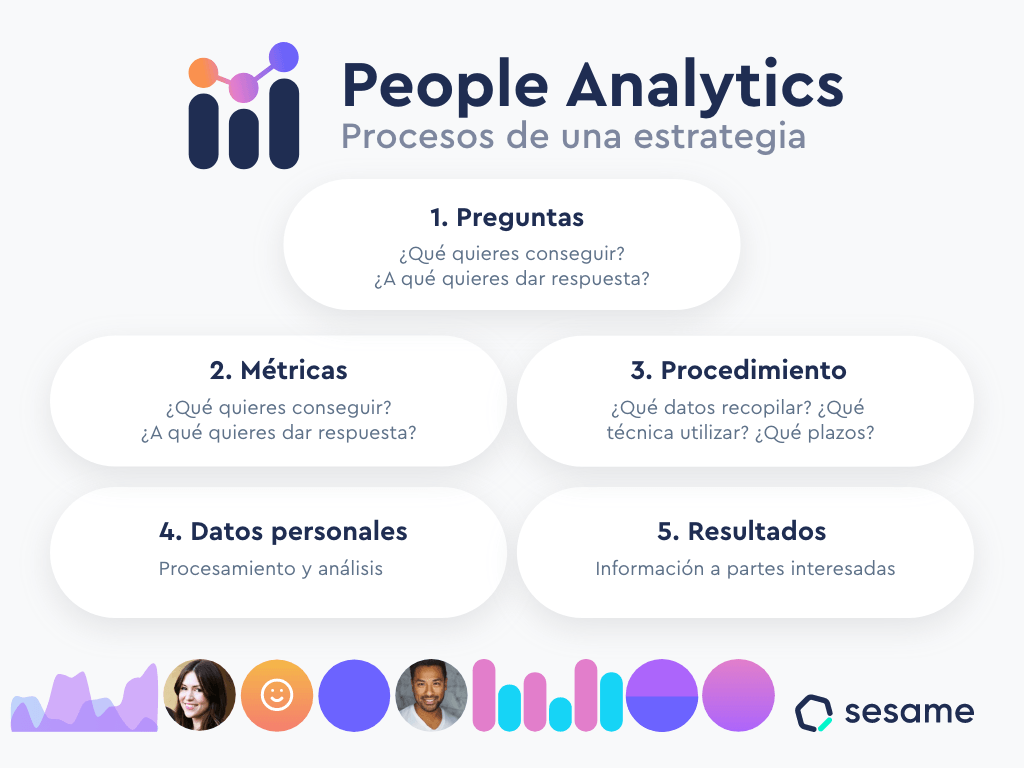 software de people analytics