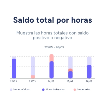 Gestión de tiempo