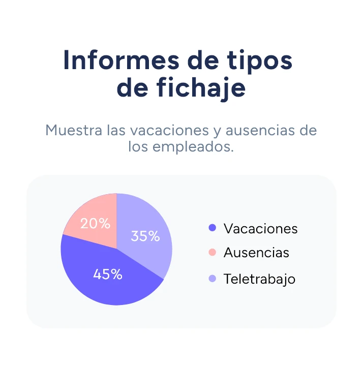 Tipos de fichajes